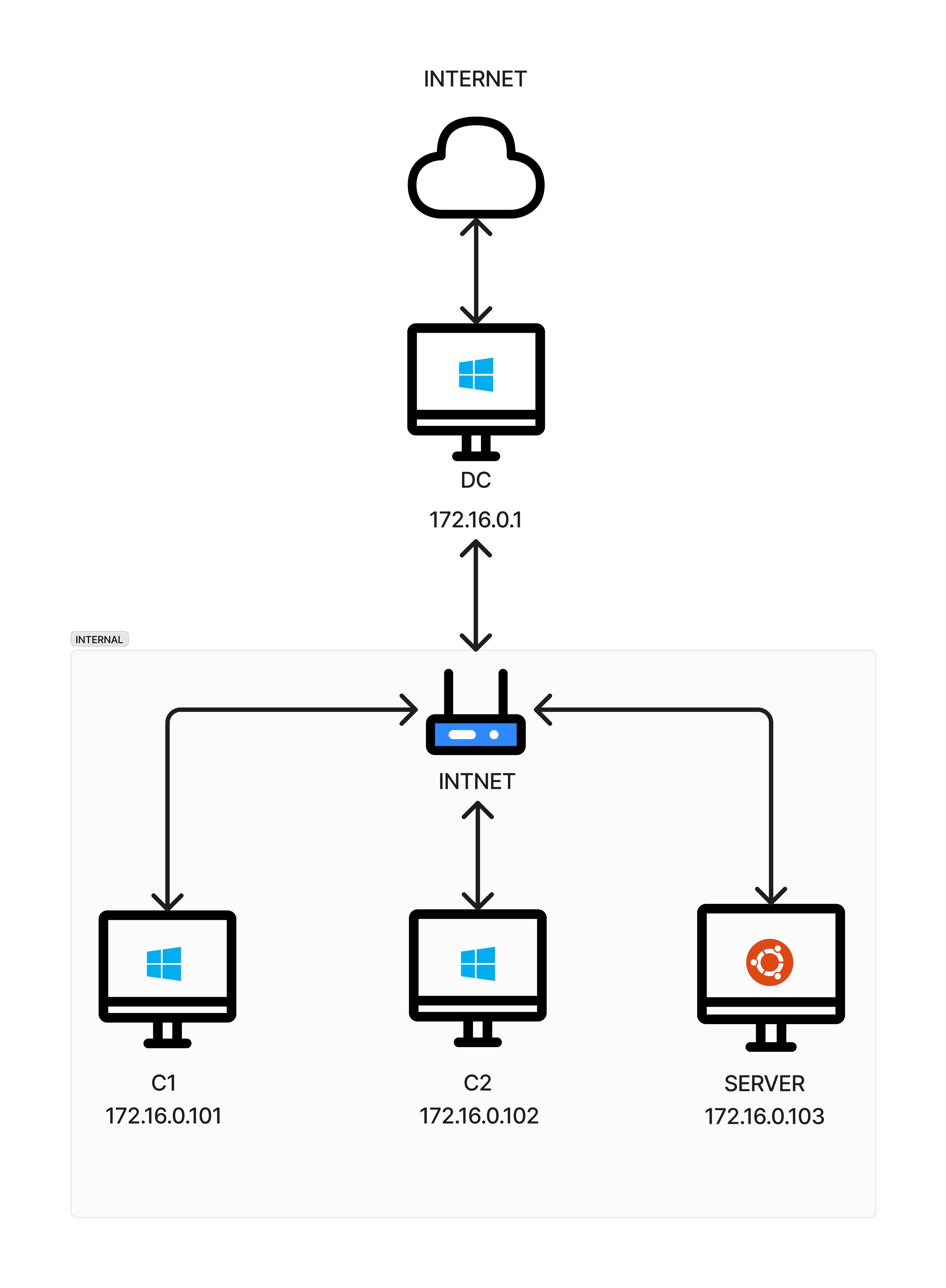 Lab Diagram