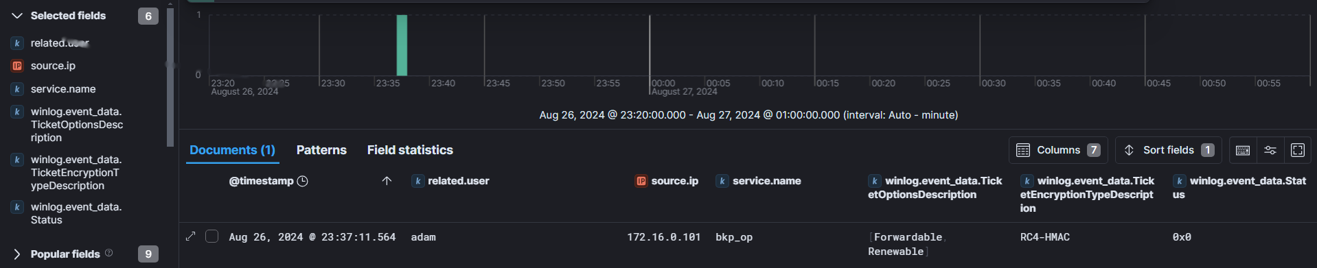 Weak Kerberoast Service Ticket Request