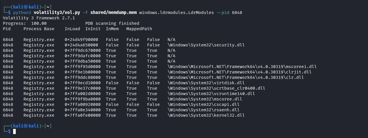 Loaded Modules