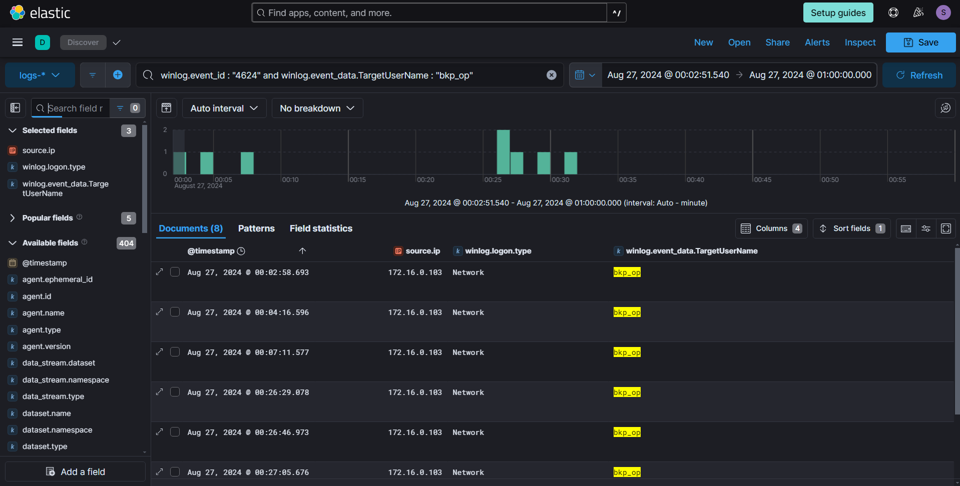 Network Login Events related to bkp_op User