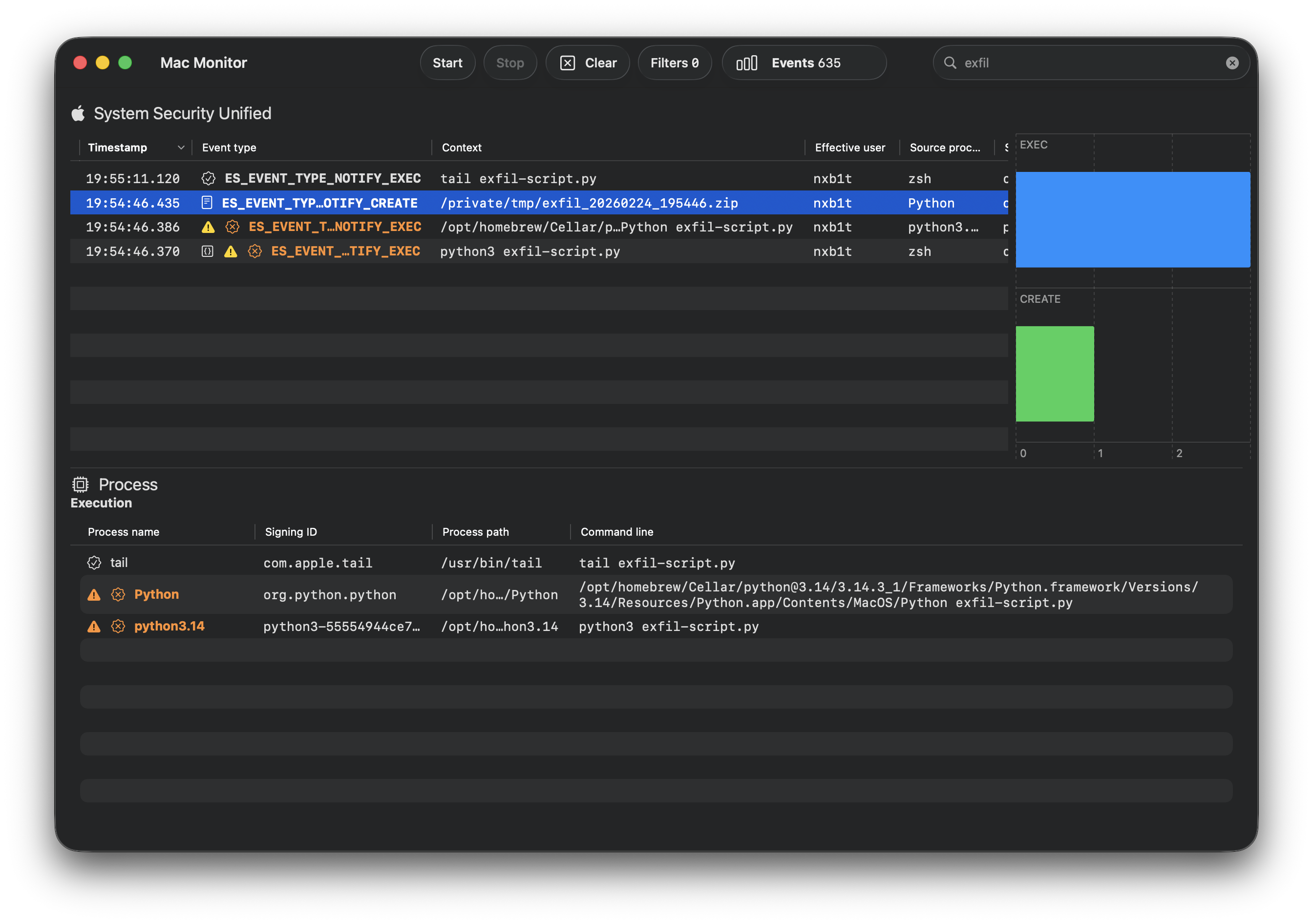 macOS Data Exfiltration - Execution Detection